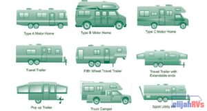 Varieties of motorhome rental